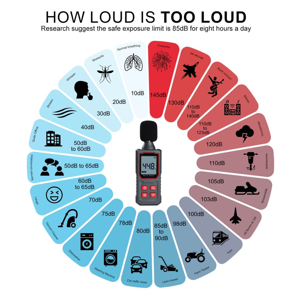 SLM - 411 SLM - 411 Digital Sound Level Meter 30~130 dBA Decibel Meter Capacitive Microphone Sensor dB Tester 30~130dB SPL Monitor IP54 - Gain Express
