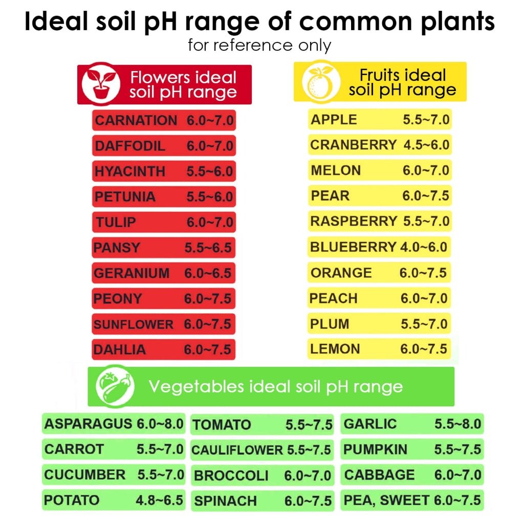 SQM - 329 SQM - 329 Soil pH and Moisture Meter 2 - in - 1 Tester 308mm Long Waterproof Metal Electrode for Indoor & Outdoor Gardens Plants Flowers Farming - Gain Express