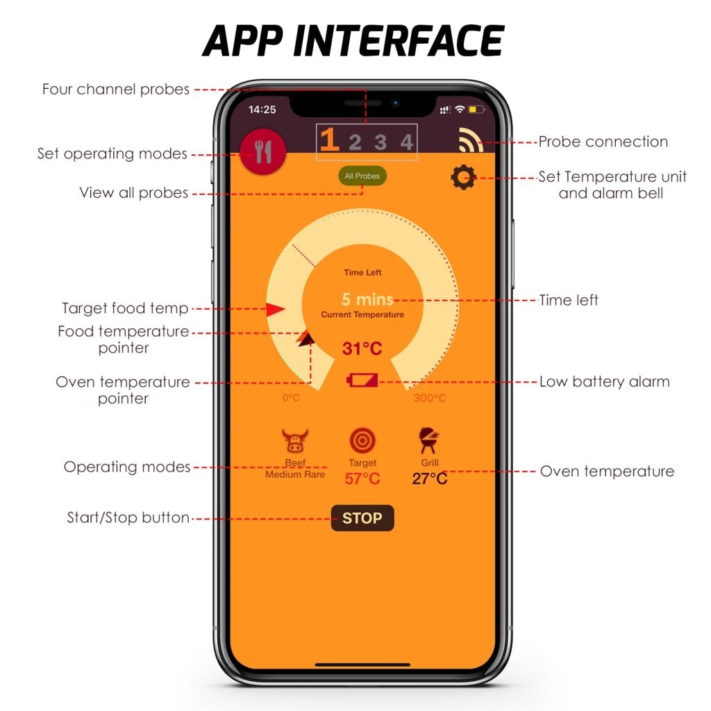THE - 368 Smart Meat Thermometer with Bluetooth up to 30 meters (98.42ft) Wireless Range for Oven, Grill, Kitchen, BBQ, Rotisserie Ringing or Vibrating Alarm IP67 Waterproof Grade - Gain Express