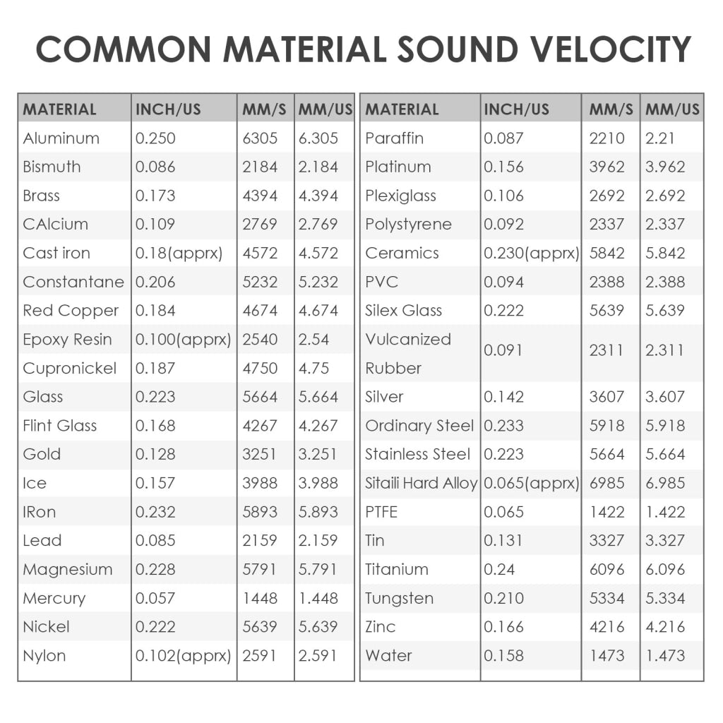 TM - 1240 Digital Ultrasonic Thickness Meter 0.75~400mm for Material Measurement, Testing Measuring Tool Tester Gauge Steel Cast Iron Aluminum Red Copper Brass Zinc Quartz Glass PVC Polyethylene - Gain Express
