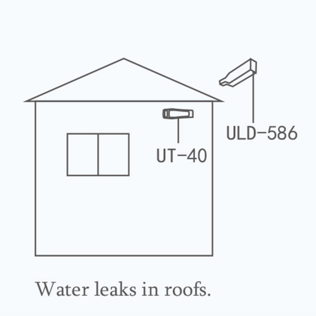 ULD - 586 Ultrasonic Leakage Detector Frequency Response 20 KHz to 100 Khz - Gain Express