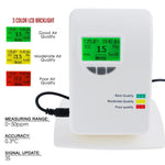 VOC - 21 VOC Monitor Tester Indoor Air Quality IAQ Meter Detector 0~50ppm - Temperature, Humidity, Air Contaminants Measure Tester for Home Type Indoor Offices Bedrooms - Gain Express