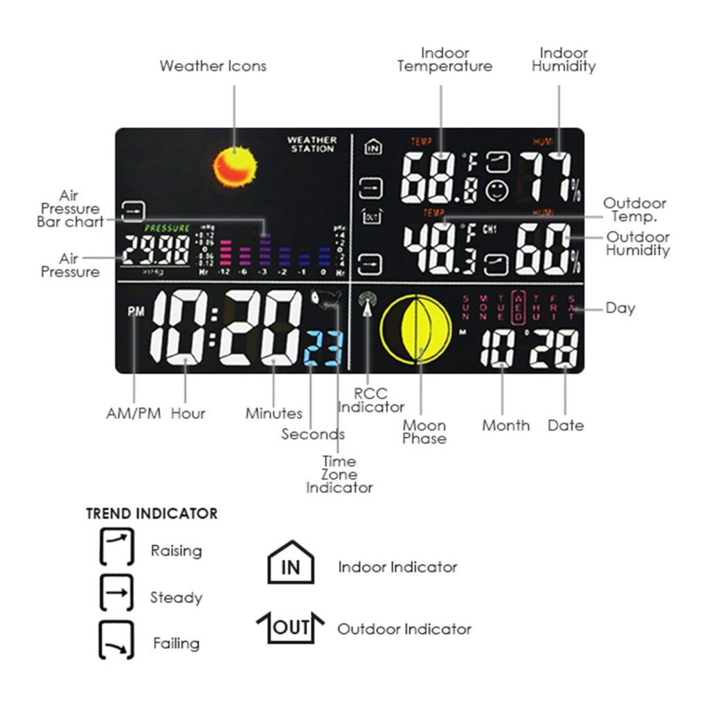 WS - 104_US_3S Weather Station IN/OUT Temperature Humidity WWVB 3 Wireless Remote Sensors 110V Only - Gain Express