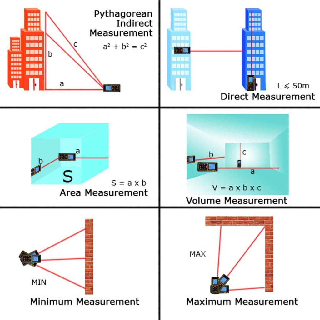 X01RZ - E80II Digital 80M/262ft Laser Measuring Tape Distance Meter, Range Finder Device with Backlight & Bubble Level, ±2mm accuracy - Gain Express