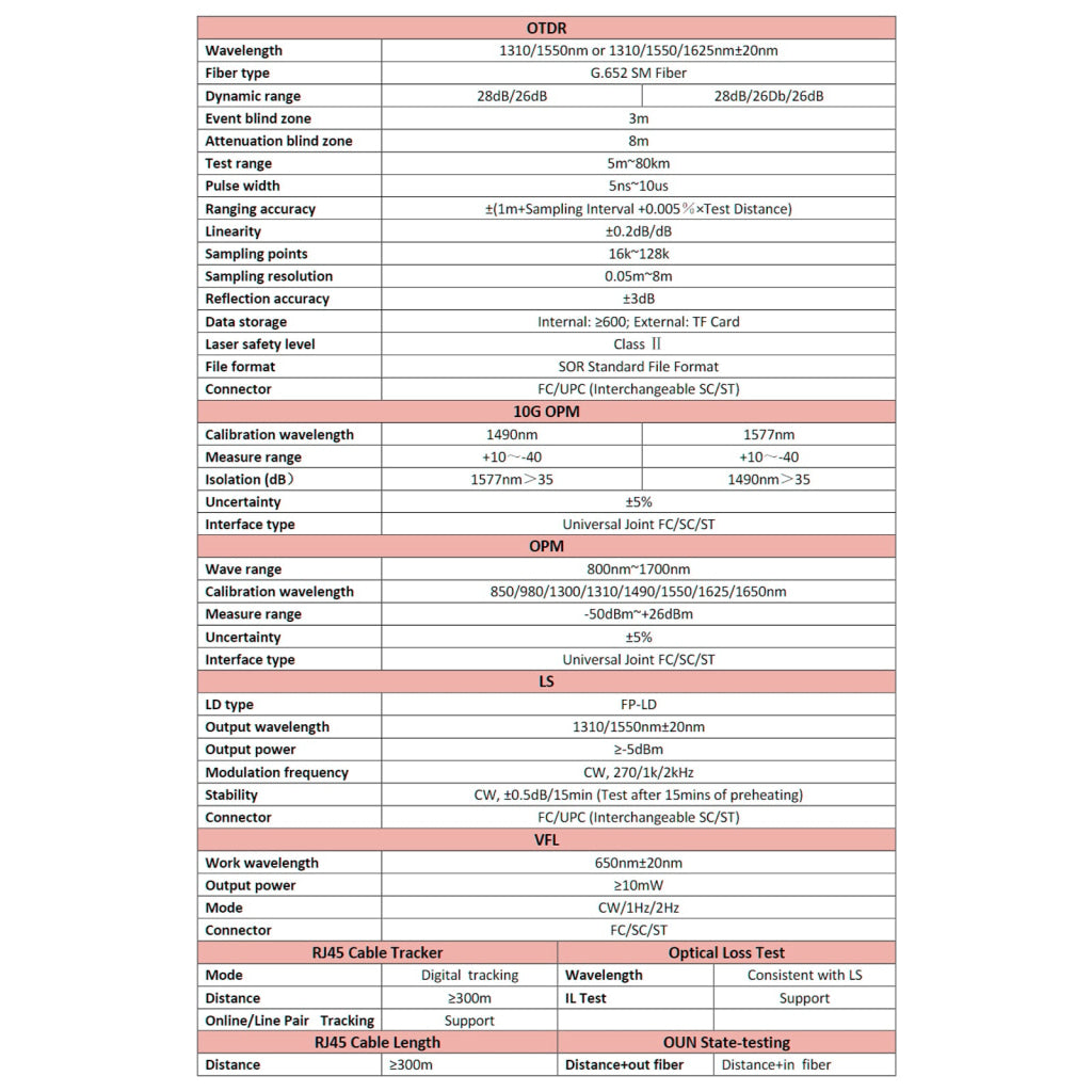 Mini Pro Series OTDR: Compact and Multifunctional Fiber Optic Tester OPM LS VFL RJ45 Cable Tracking for FTTX Network