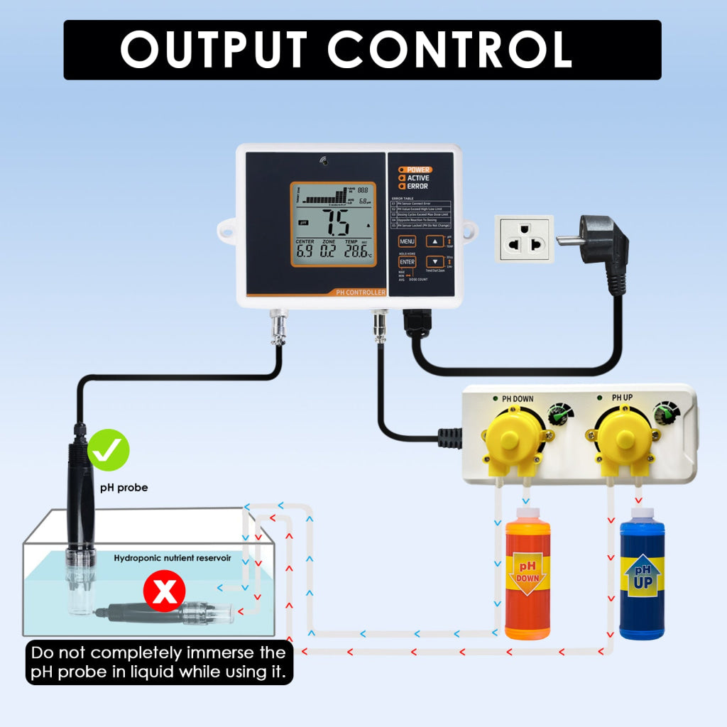 PHC-402 Dual Relay Digital pH Controller with Temperature Compensation UP and DOWN Adjustable Dosing for Aquarium