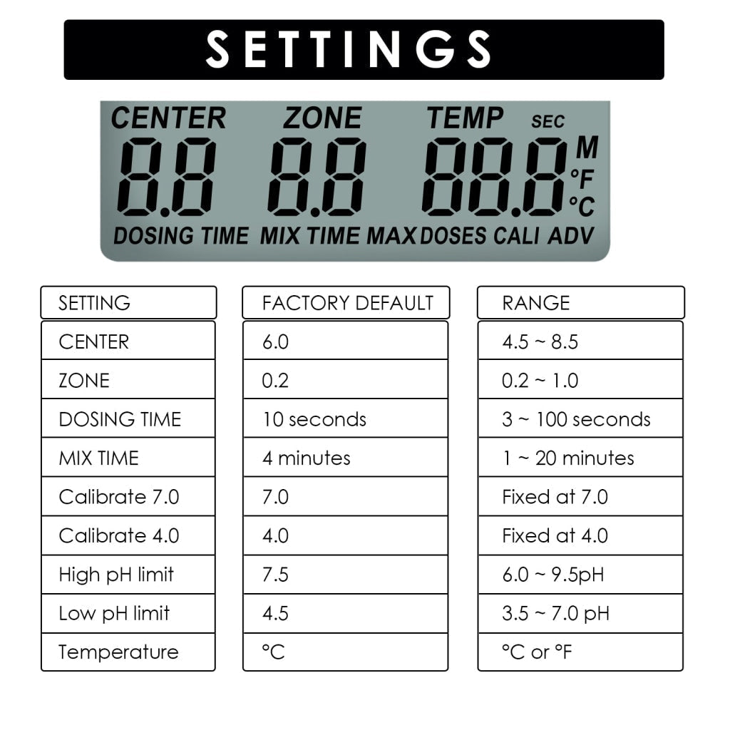 PHC - 402_US PHC - 402 Dual Relay Digital pH Controller with Temperature Compensation UP and DOWN Adjustable Dosing for Aquarium, Hydroponics System and Indoor Plant Grow - Gain Express