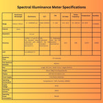Portable Spectral Illuminance Meter Light Lux Tester with Spectral Sensor Measuring CRI CCT Blue Light UV Index