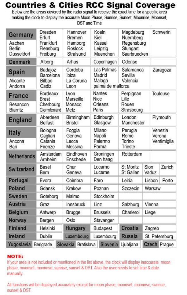 R01Aok-5018B Digital Wireless Indoor Outdoor Weather Station Thermometer