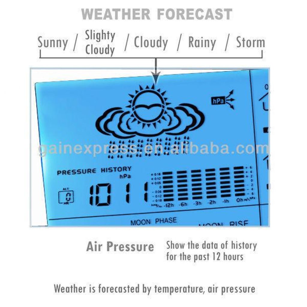 R01Aok-5019 Weather Station Dcf77 Rcc Indoor Outdoor Thermometer Rh