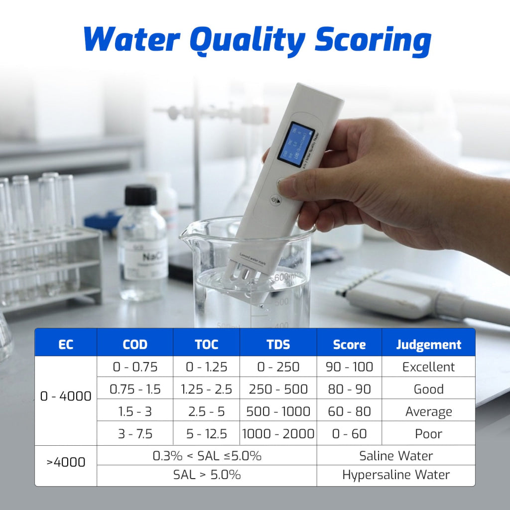 WQM-546 Multi-Parameter Water Quality Tester – UV Absorbance for COD/TOC/UV275 EC/TDS/Salinity/GH/S.G./Temp Intelligent