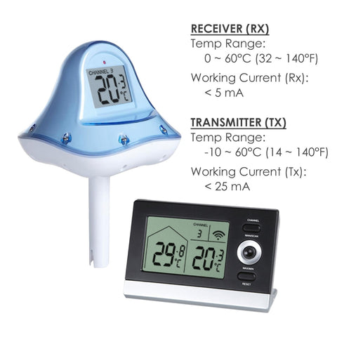 https://www.gainexpress.com/cdn/shop/products/4-gainexpress-gain-express-thermometer-RF-707-whole_480x480.jpg?v=1608522204