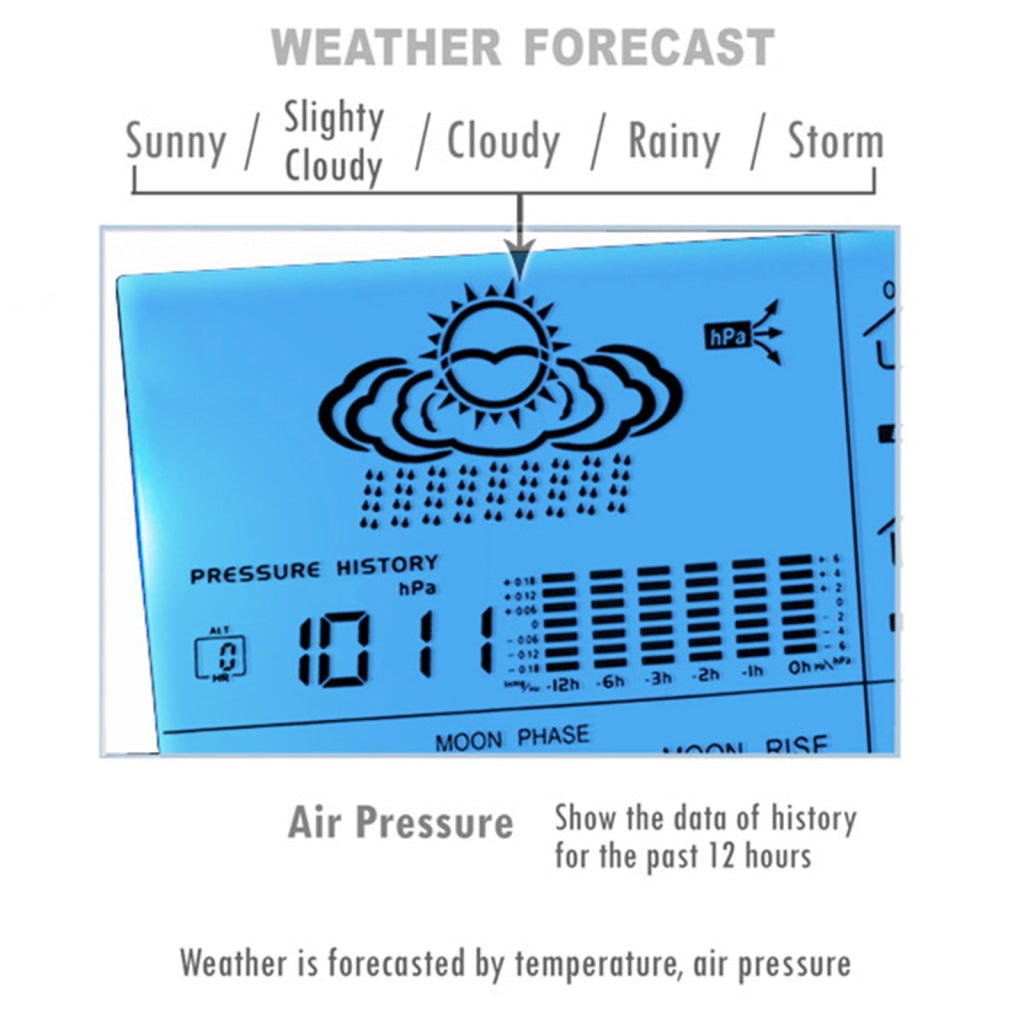 AOK-5019_2S Weather Station with 2 Wireless Sensors, with Time, Barometer Weather Forecast, Temperature, Humidity, Sunrise/ Sunset/ Moonrise/ Moonset, Date, Alarm & Snooze, Radio Controlled Clock RCC DST, 12/ 24-hour format, Indoor & Outdoor - Gain Express