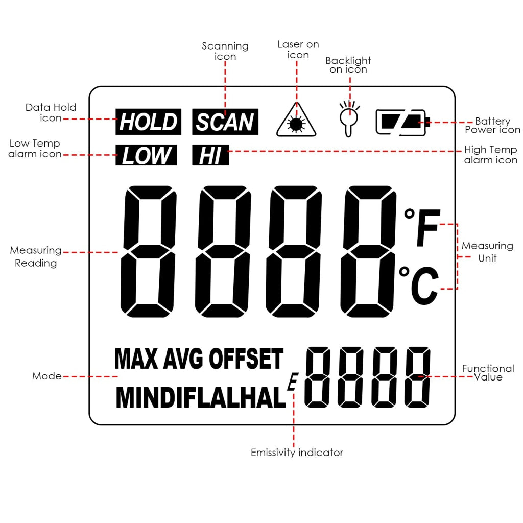 The-33 Non- Contact Infrared (Ir) Laser Thermometer Temperature Range -50~550°C (-58~1022°F)