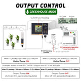 AQM-356 CO2 Controller & Monitor Auto Detect Day Night Carbon Dioxide CO2 Meter with 15ft Remote Dual Beam NDIR Sensor for Greenhouse, Grow Rooms, Hydroponics Rooms