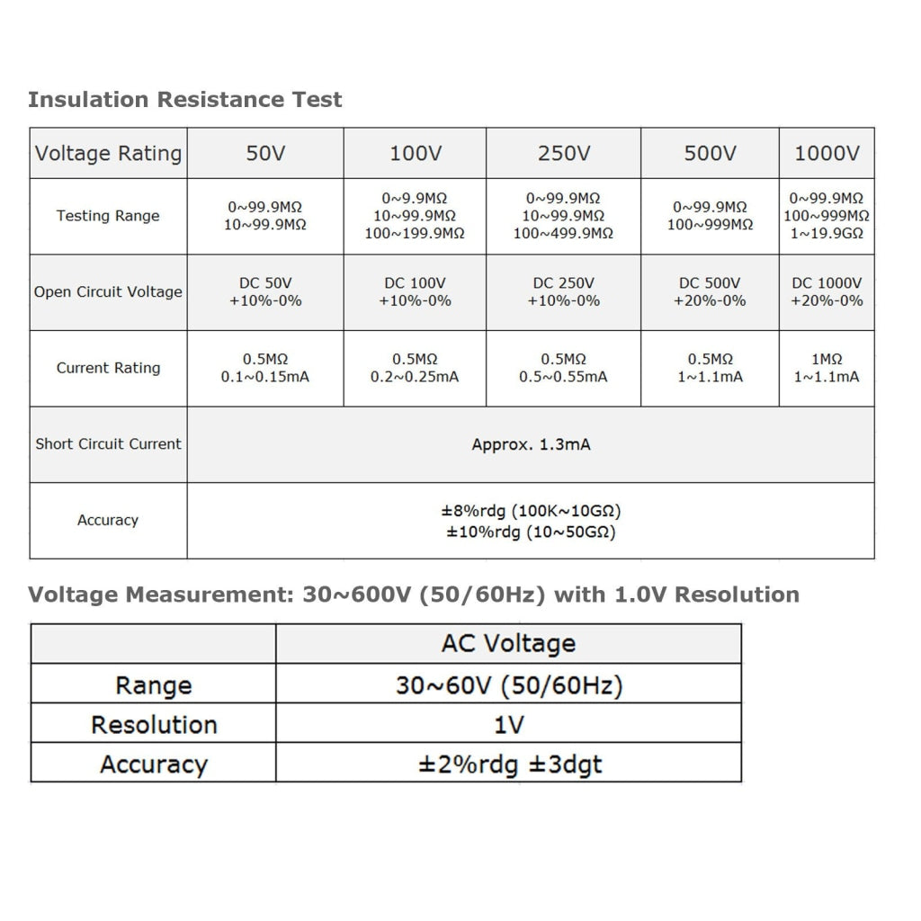 Gain Express GAR-709 Insulation Volt Resistance Tester Meter 0~20GΩ 50~1000V