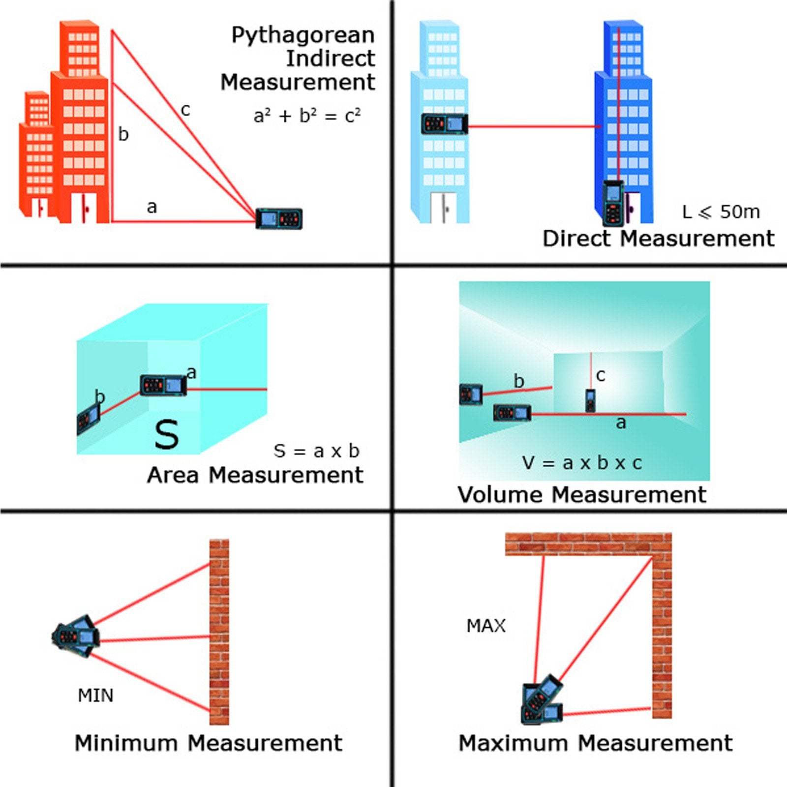 X01Rz-E100 Laser Distance Meter 100M With Spirit Level (Fb)
