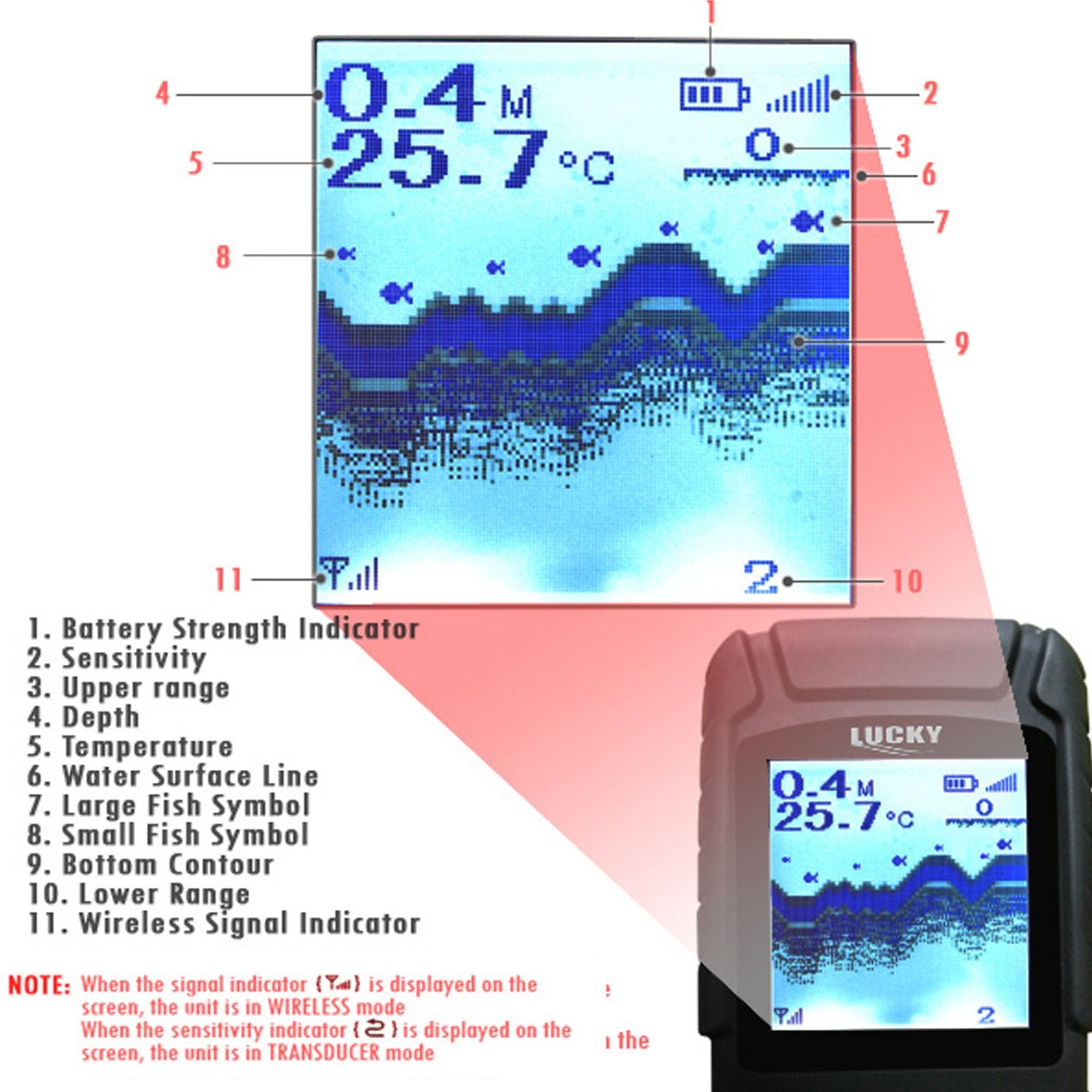 Ff-718Li-W Rechargeable Wireless Fish Finder 45M Depth & 180M Sensor Operational Range