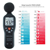 Slm-25 Sound Level Meter With Backlit Display High Accuracy Measuring 30Db~130Db Data Logging